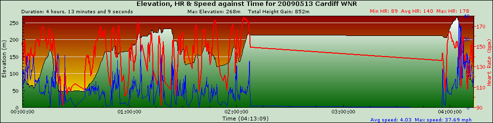 graph